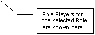 Line Callout 3: Role Players for the selected Role are shown here