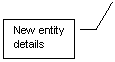 Line Callout 3: New entity details