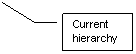Line Callout 3: Current hierarchy