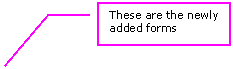 Line Callout 3: These are the newly added forms 