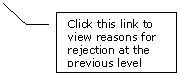 Line Callout 3: Click this link to view reasons for rejection at the previous level