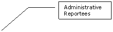 Line Callout 3: Administrative Reportees